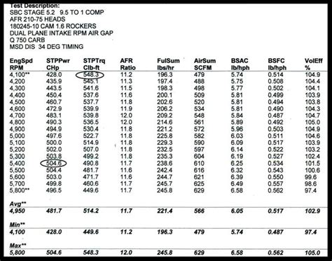 sbc 350 compression test|chevy 350 compression ratio chart.